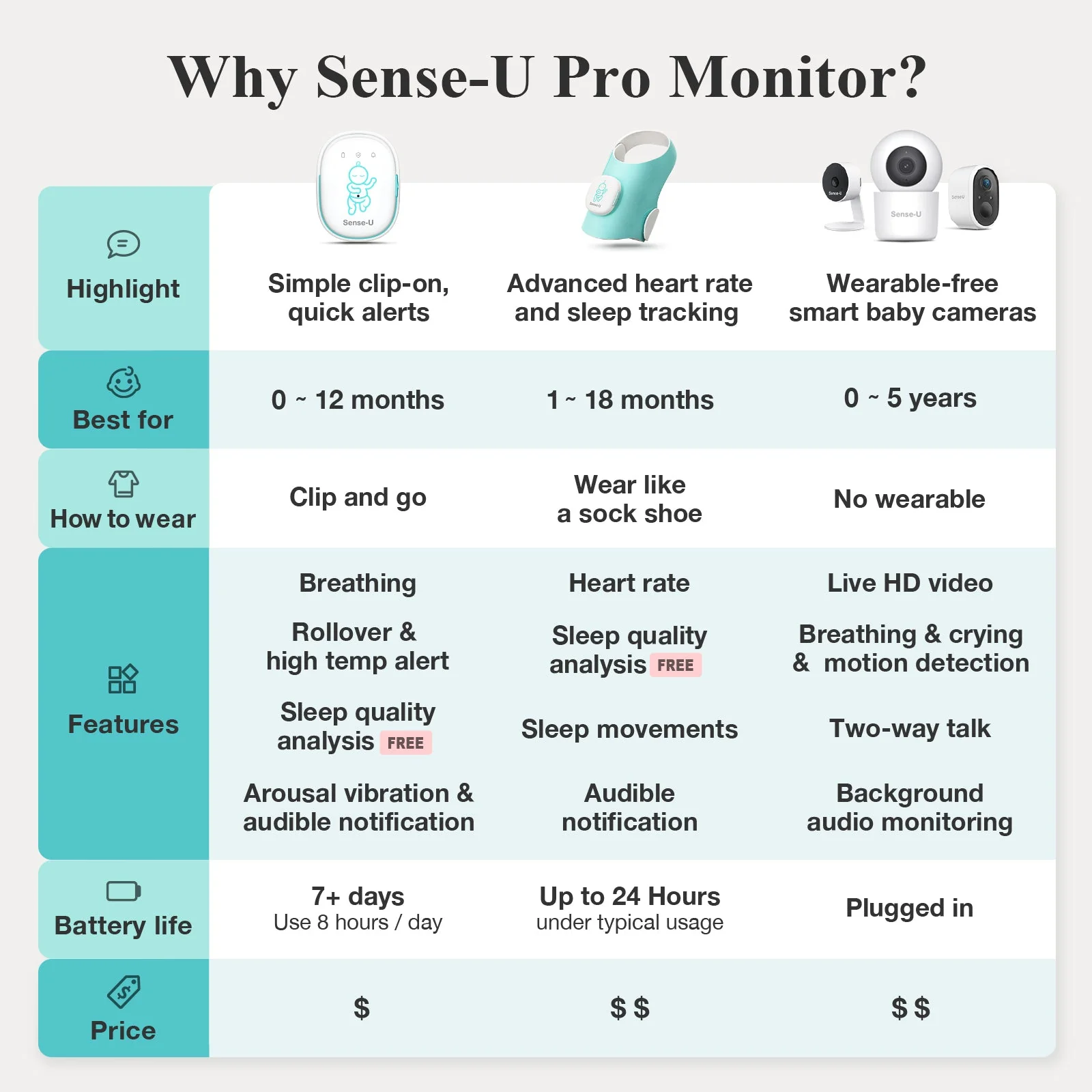 Pro Baby Monitor - Image 6