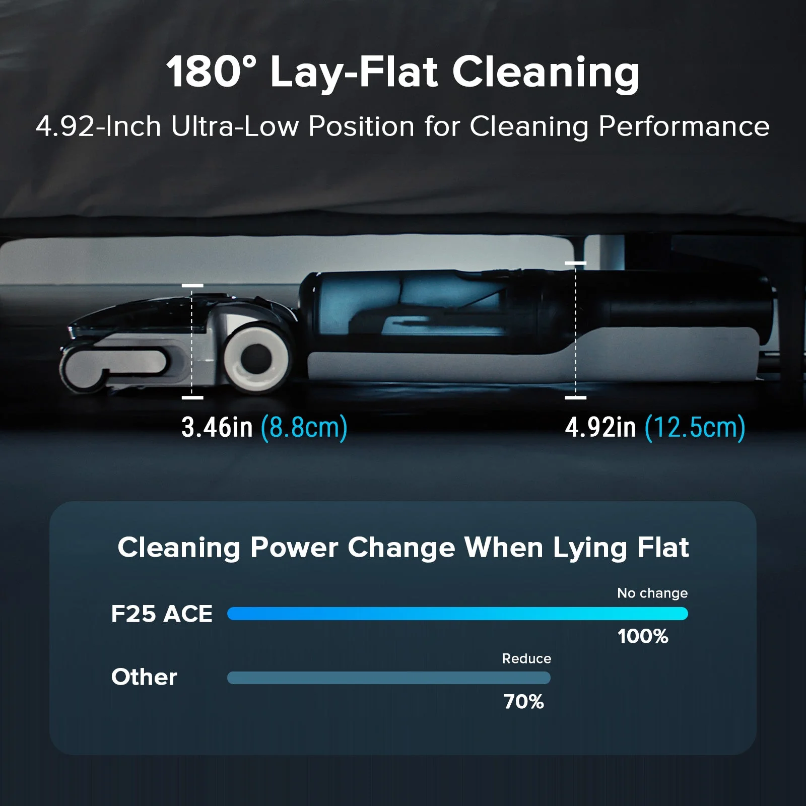 Roborock F25 Combo & F25 ACE Combo Wet and Dry Vacuum Cleaner - Image 13